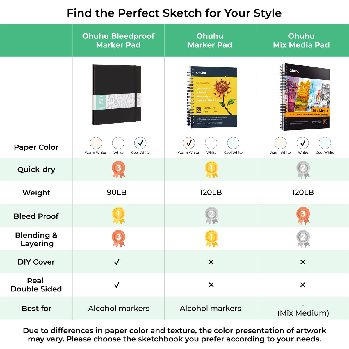Ohuhu Bleedproof Double-Sided Marker Pad with PU Cover | Ohuhu Value