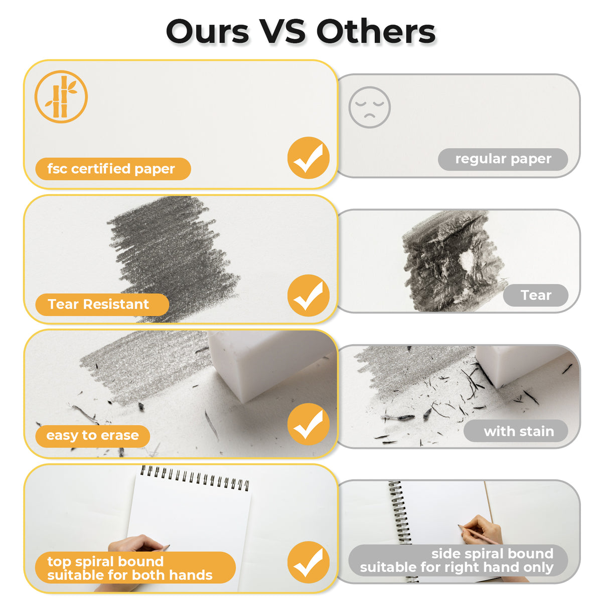 Ohuhu Tear Resistant Bamboo Fiber Drawing Sketchbook | Ohuhu Smart Buy