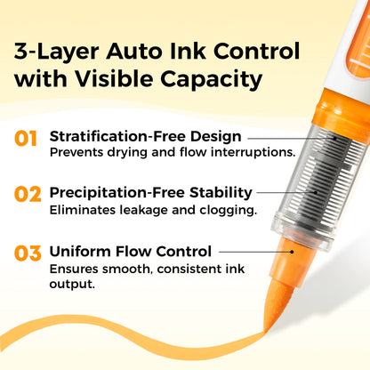 Ohuhu Nahuku Direct-ink Acrylic Markers | Ohuhu Quality